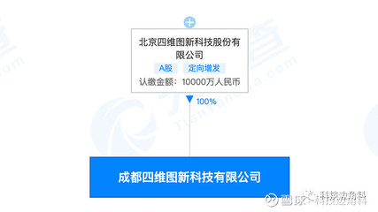 四維圖新在成都成立子公司，注冊(cè)資本1億元，拓展信息技術(shù)服務(wù)