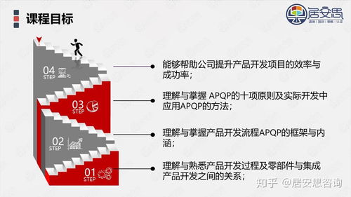產(chǎn)品開發(fā)apqp與項目管理